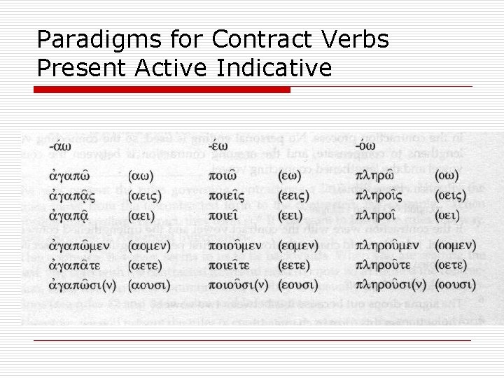 Paradigms for Contract Verbs Present Active Indicative 