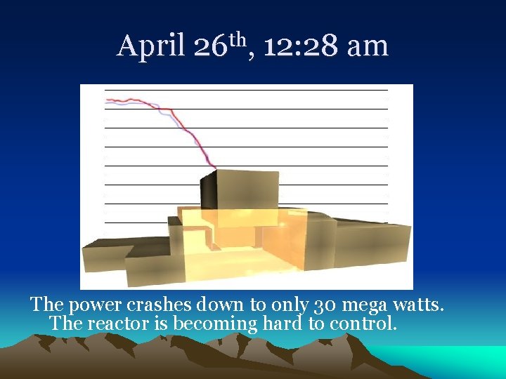 April 26 th, 12: 28 am The power crashes down to only 30 mega