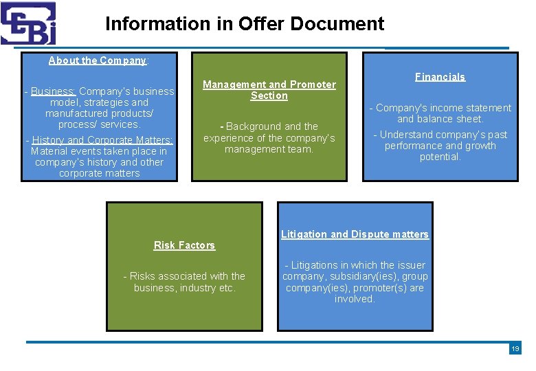 Information in Offer Document About the Company: - Business: Company’s business model, strategies and