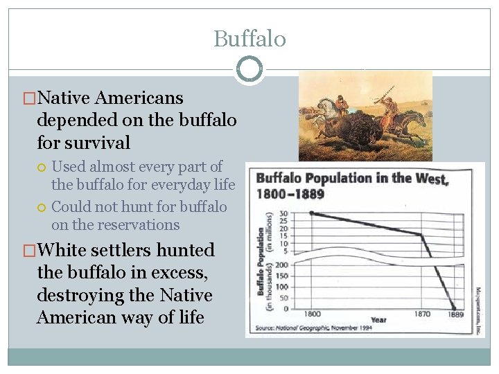 Buffalo �Native Americans depended on the buffalo for survival Used almost every part of