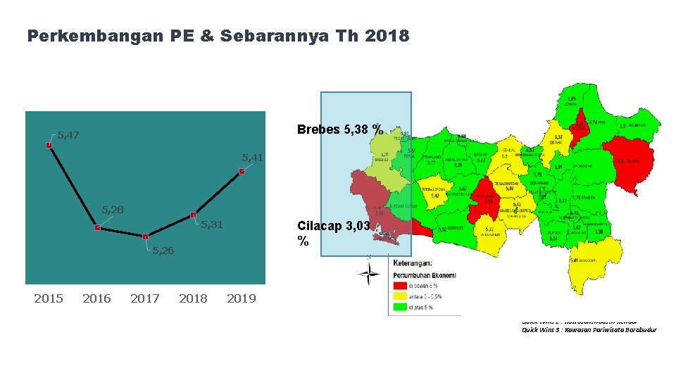 Perkembangan PE & Sebarannya Th 2018 Brebes 5, 38 % 5, 47 5, 41