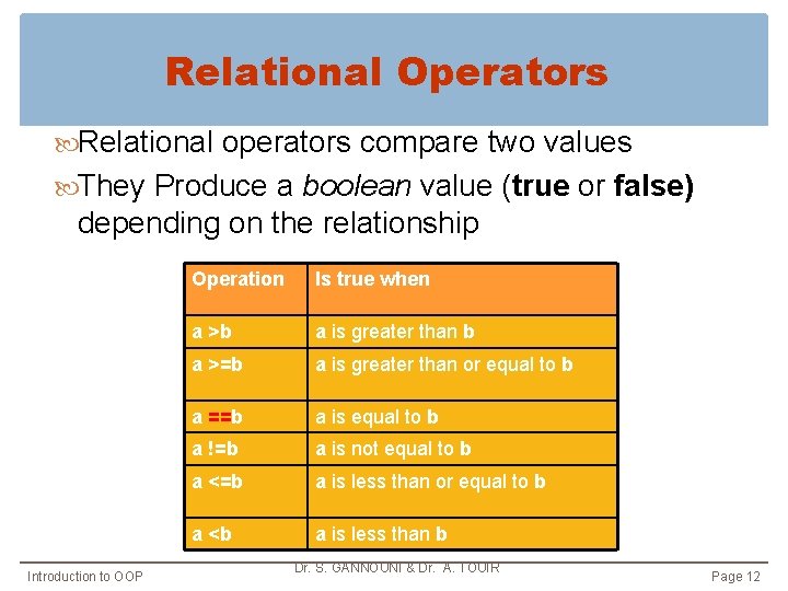 Relational Operators Relational operators compare two values They Produce a boolean value (true or Relational Operators Relational operators compare two values They Produce a boolean value (true or