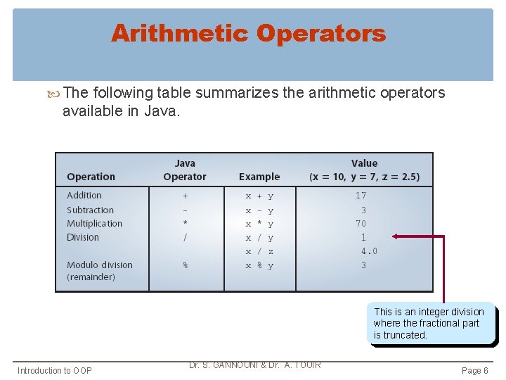 Arithmetic Operators The following table summarizes the arithmetic operators available in Java. This is Arithmetic Operators The following table summarizes the arithmetic operators available in Java. This is