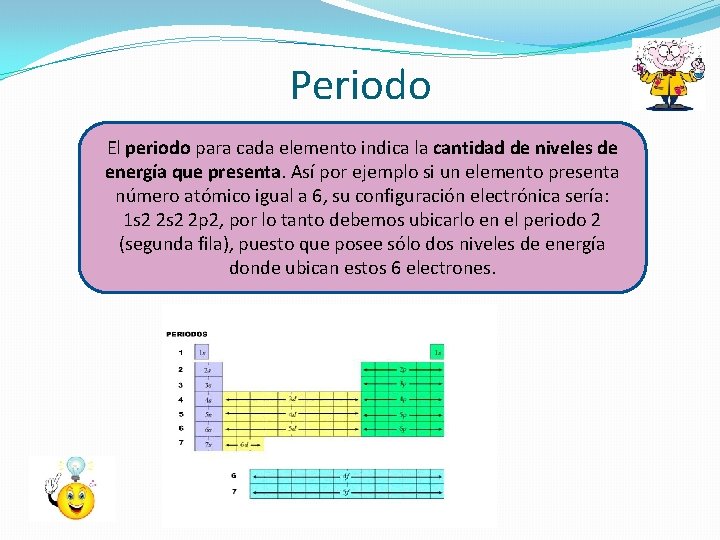 Periodo El periodo para cada elemento indica la cantidad de niveles de energía que