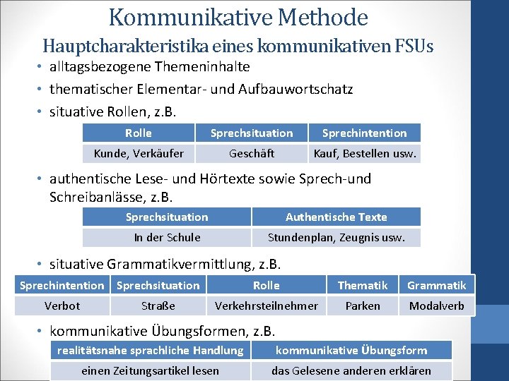 Kommunikative Methode Hauptcharakteristika eines kommunikativen FSUs • alltagsbezogene Themeninhalte • thematischer Elementar- und Aufbauwortschatz