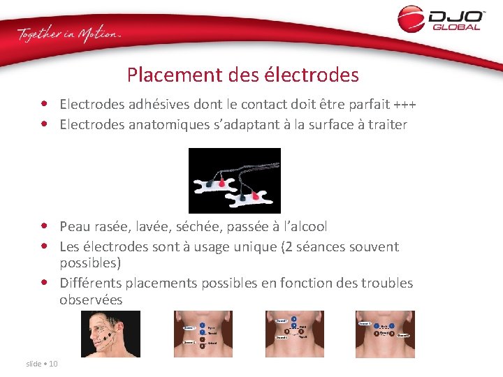 Placement des électrodes • Electrodes adhésives dont le contact doit être parfait +++ •