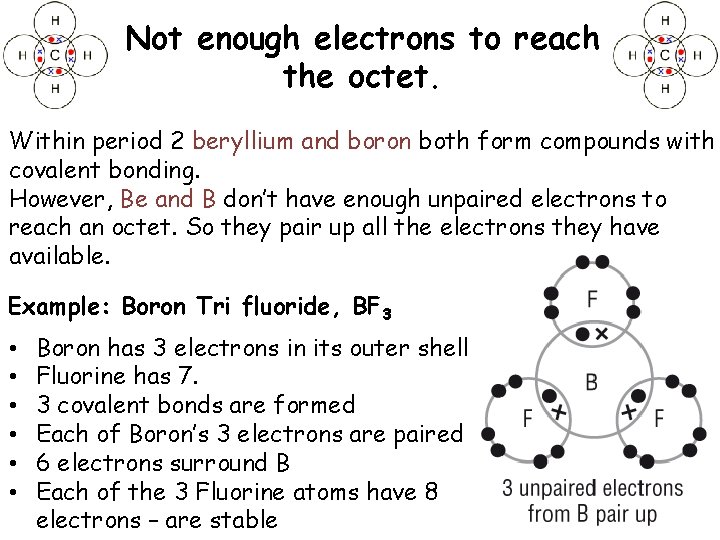 Not enough electrons to reach the octet. Within period 2 beryllium and boron both