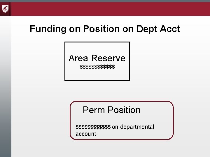 Funding on Position on Dept Acct Area Reserve $$$$$$ Perm Position $$$$$$ on departmental