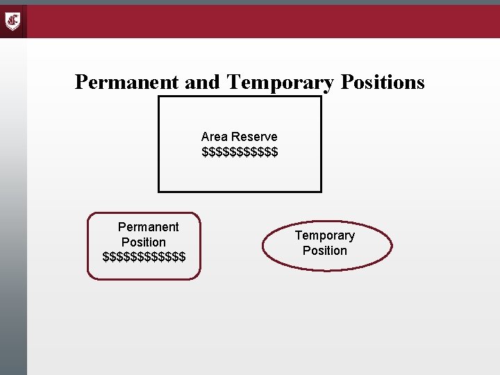 Permanent and Temporary Positions Area Reserve $$$$$$ Permanent Position $$$$$$ Temporary Position 