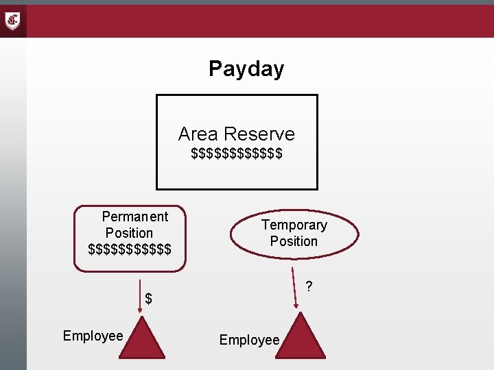 Payday Area Reserve $$$$$$ Permanent Position $$$$$$ Temporary Position ? $ Employee 