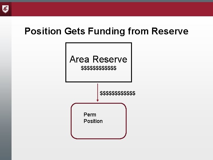 Position Gets Funding from Reserve Area Reserve $$$$$$$$$$$$ Perm Position 