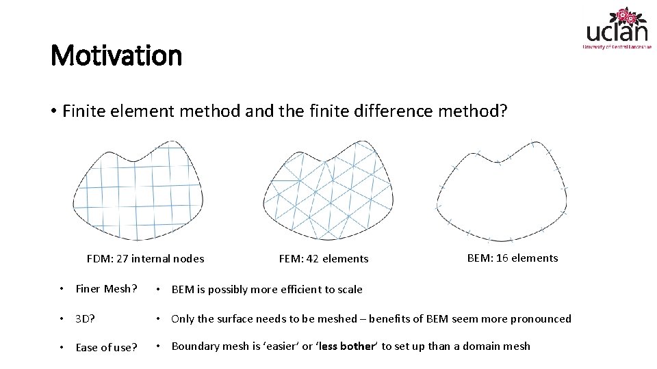 Motivation • Finite element method and the finite difference method? FDM: 27 internal nodes