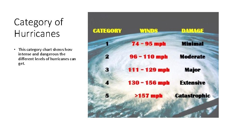 Category of Hurricanes • This category chart shows how intense and dangerous the different