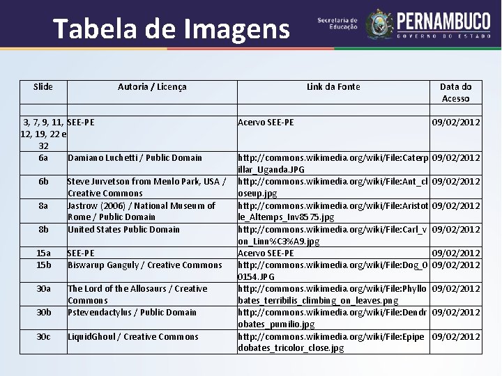 Tabela de Imagens Slide Autoria / Licença 3, 7, 9, 11, SEE-PE 12, 19,