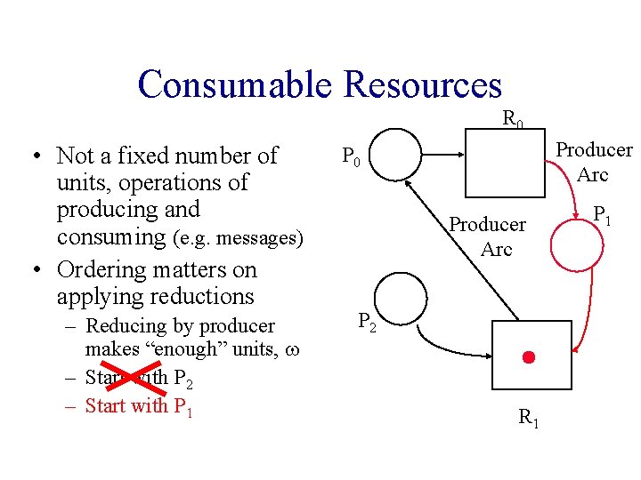 Consumable Resources R 0 • Not a fixed number of units, operations of producing