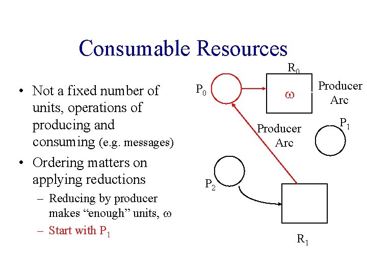 Consumable Resources R 0 • Not a fixed number of units, operations of producing