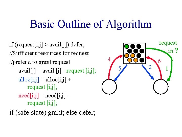 Basic Outline of Algorithm if (request[i, j] > avail[j]) defer; //Sufficient resources for request