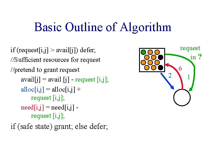 Basic Outline of Algorithm if (request[i, j] > avail[j]) defer; //Sufficient resources for request