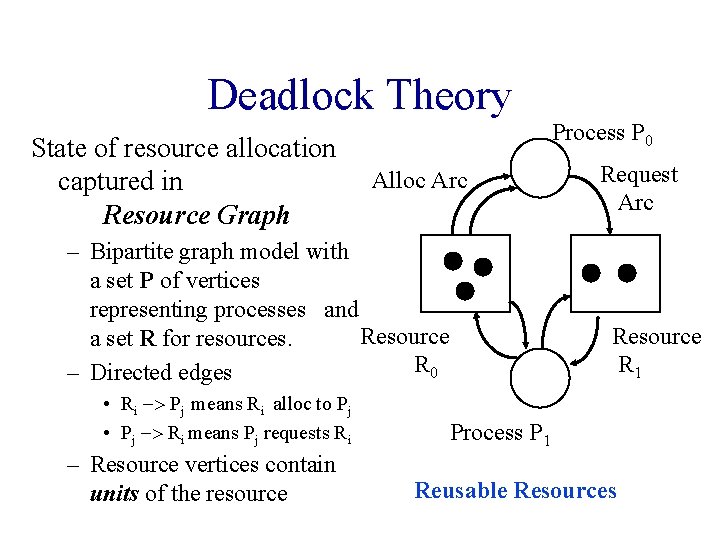 Deadlock Theory State of resource allocation captured in Resource Graph Alloc Arc – Bipartite