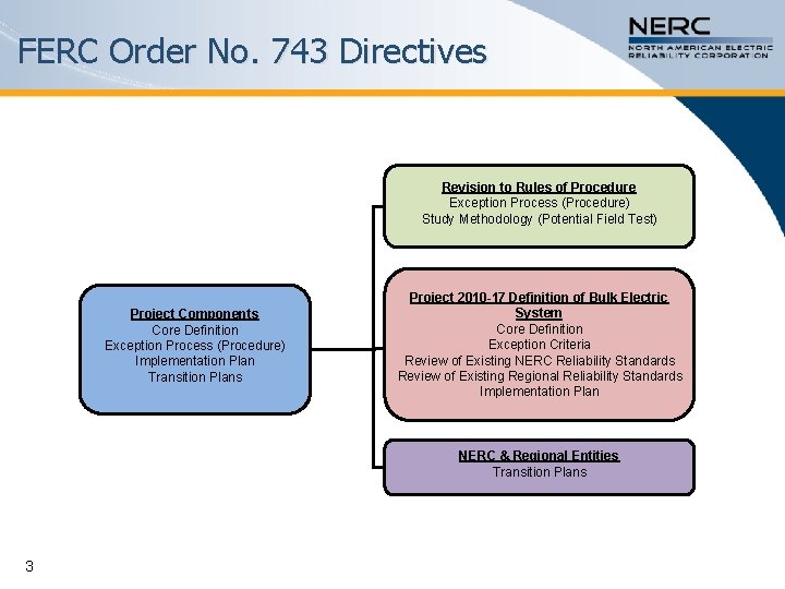 FERC Order No. 743 Directives Revision to Rules of Procedure Exception Process (Procedure) Study