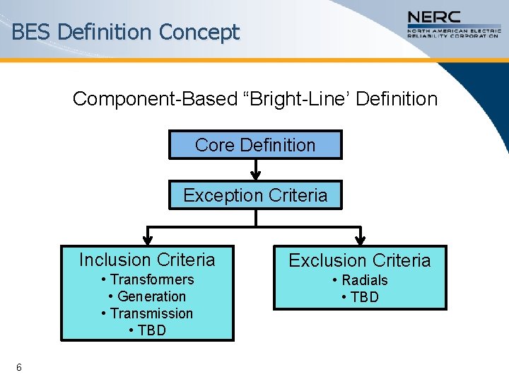 BES Definition Concept Component-Based “Bright-Line’ Definition Core Definition Exception Criteria 6 Inclusion Criteria Exclusion