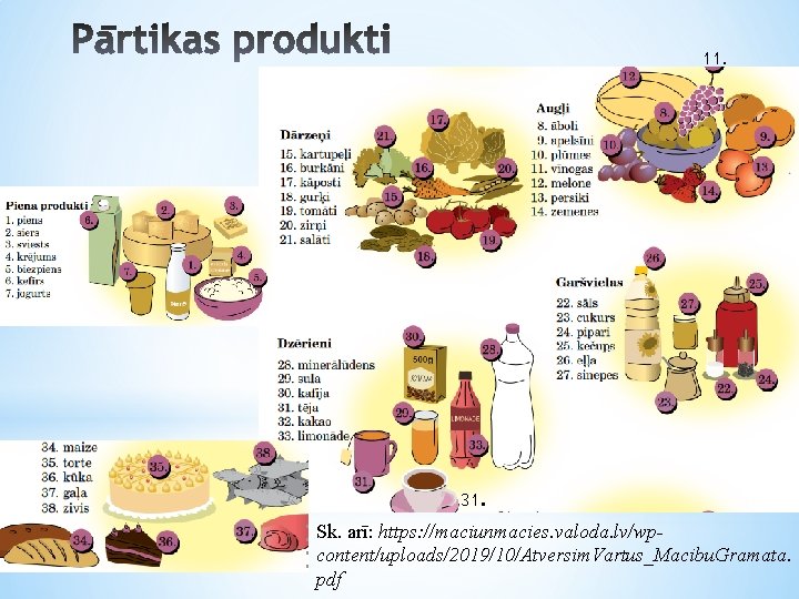 11. 31. Sk. arī: https: //maciunmacies. valoda. lv/wpcontent/uploads/2019/10/Atversim. Vartus_Macibu. Gramata. pdf 