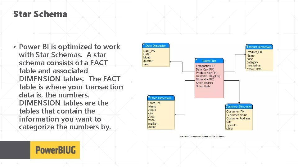 Star Schema • Power BI is optimized to work with Star Schemas. A star