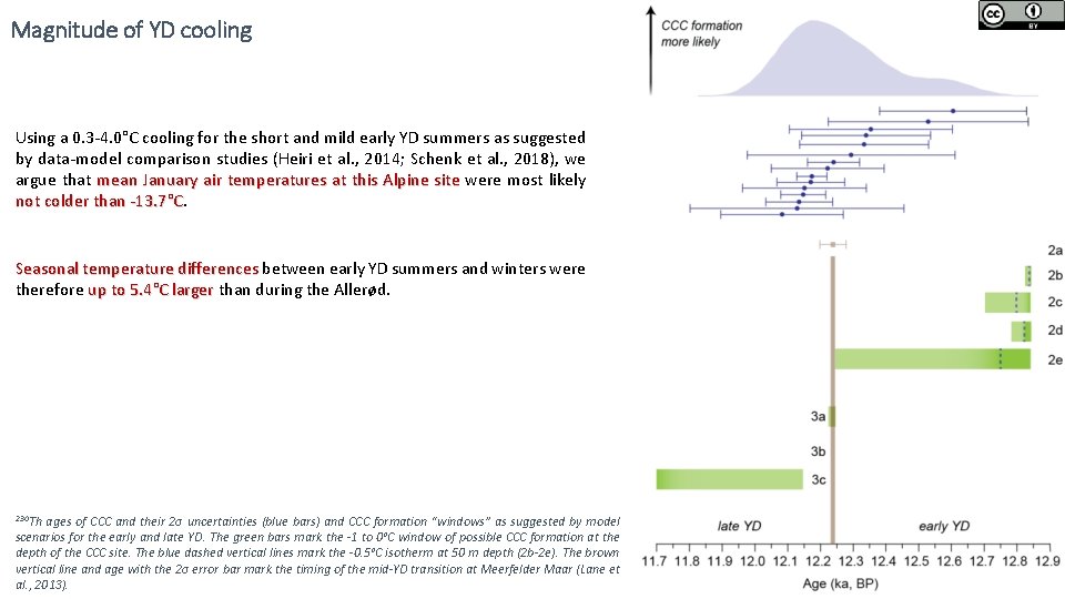 Magnitude of YD cooling Using a 0. 3‐ 4. 0°C cooling for the short