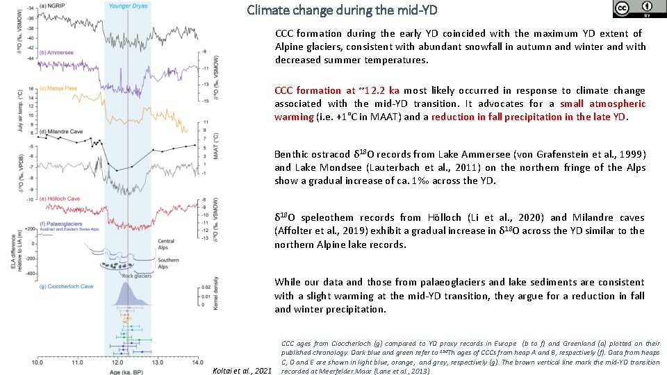 Climate change during the mid-YD CCC formation during the early YD coincided with the