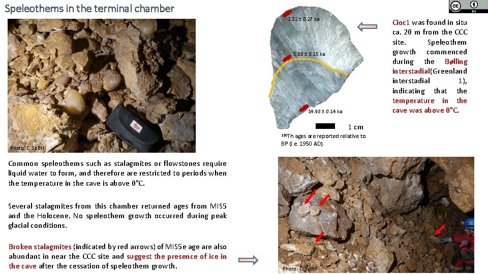 Speleothems in the terminal chamber 1. 32 ± 0. 27 ka Cioc 1 was