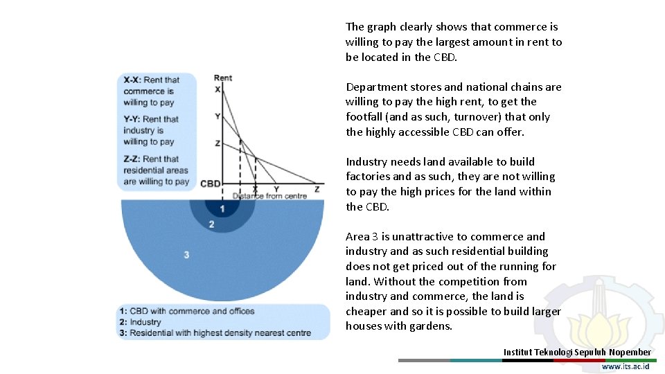 The graph clearly shows that commerce is willing to pay the largest amount in