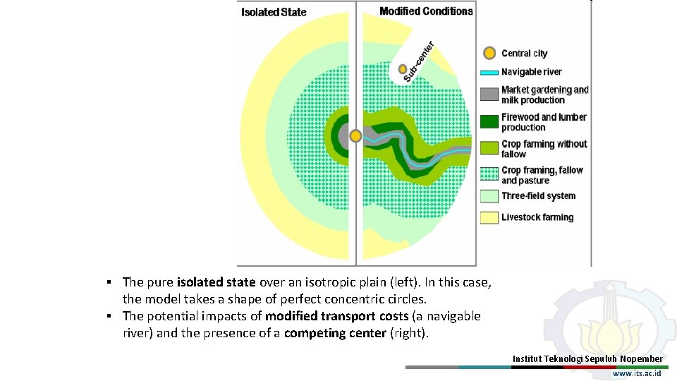 ▪ The pure isolated state over an isotropic plain (left). In this case, the