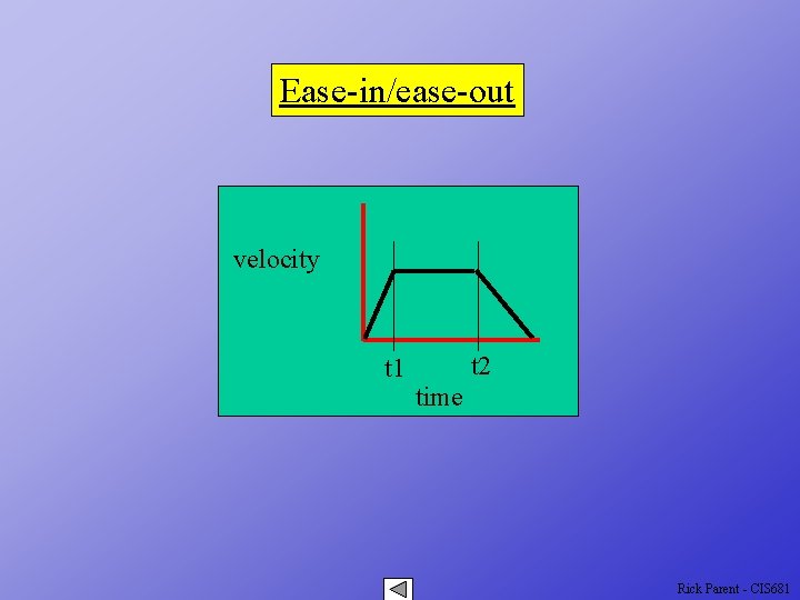 Ease-in/ease-out velocity t 1 t 2 time Rick Parent - CIS 681 Ease-in/ease-out velocity t 1 t 2 time Rick Parent - CIS 681