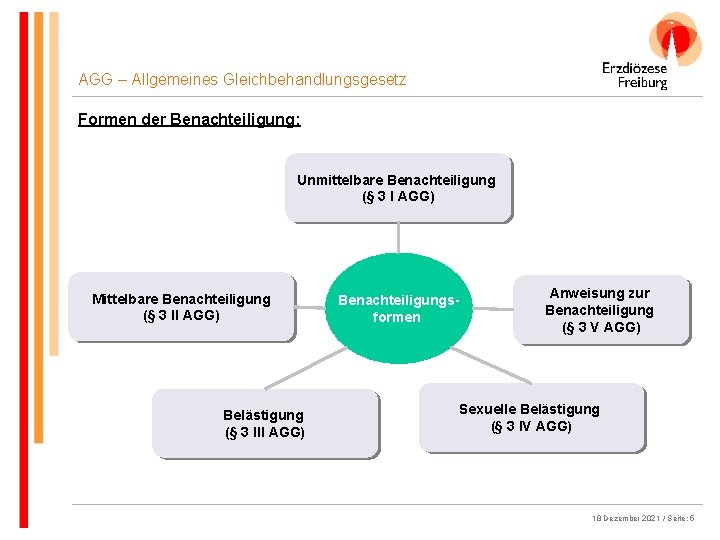 AGG – Allgemeines Gleichbehandlungsgesetz Formen der Benachteiligung: Unmittelbare Benachteiligung (§ 3 I AGG) Mittelbare