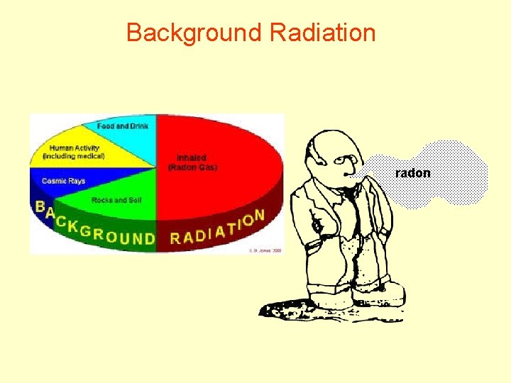 Background Radiation radon 