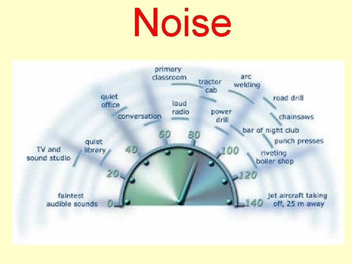 Noise 