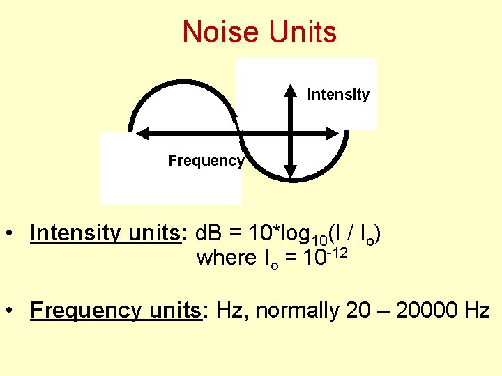 Noise Units Intensity Frequency • Intensity units: d. B = 10*log 10(I / Io)