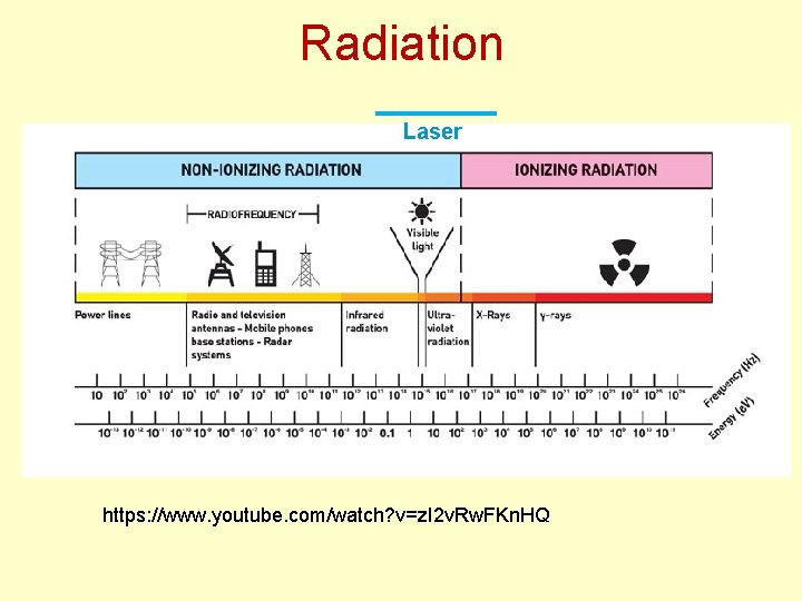 Radiation Laser https: //www. youtube. com/watch? v=z. I 2 v. Rw. FKn. HQ 