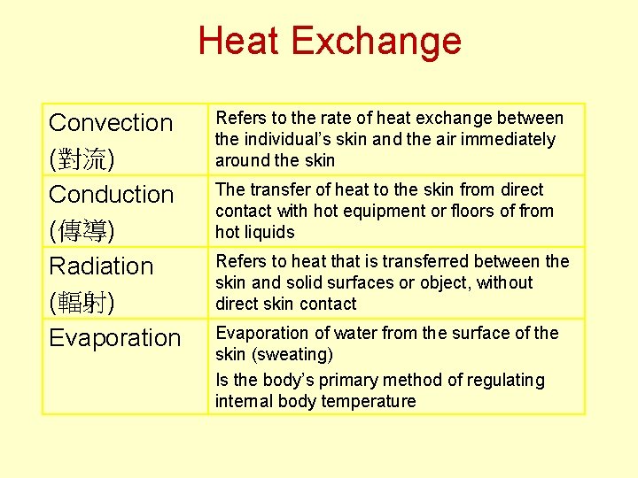 Heat Exchange Convection (對流) Conduction (傳導) Radiation (輻射) Evaporation Refers to the rate of