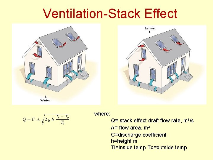 Ventilation-Stack Effect where: Q= stack effect draft flow rate, m³/s A= flow area, m²
