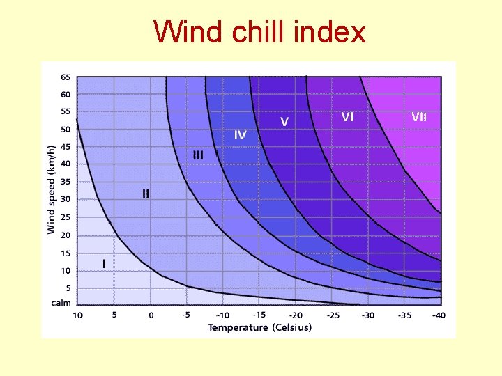Wind chill index 