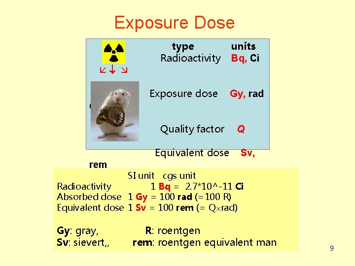 Exposure Dose type Radioactivity Exposure dose units Bq, Ci Gy, rad (R) Quality factor