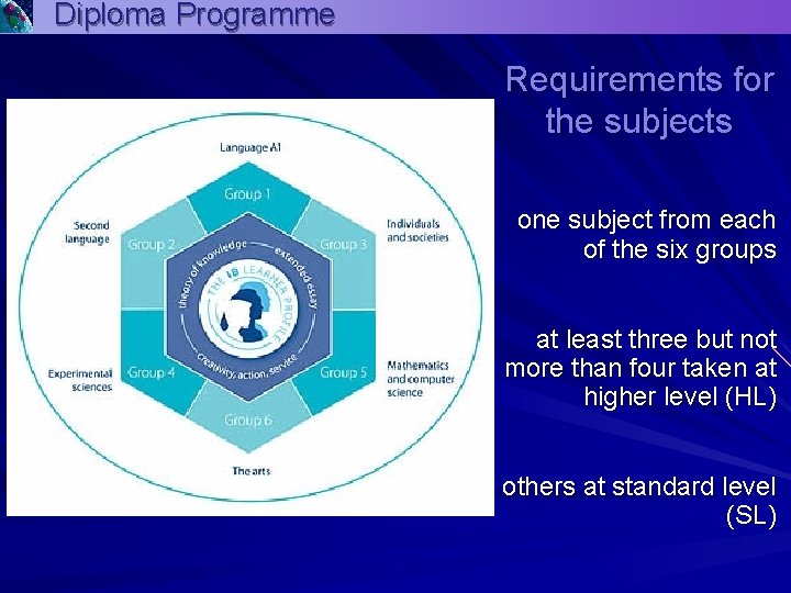 Diploma Programme Requirements for the subjects one subject from each of the six groups