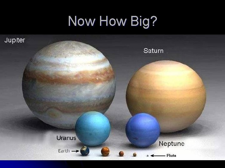 Now How Big? 