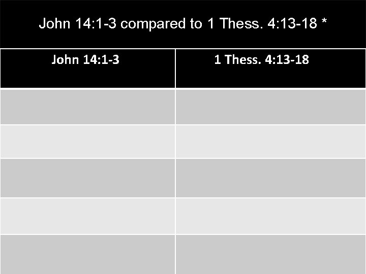 John 14: 1 -3 compared to 1 Thess. 4: 13 -18 * John 14: