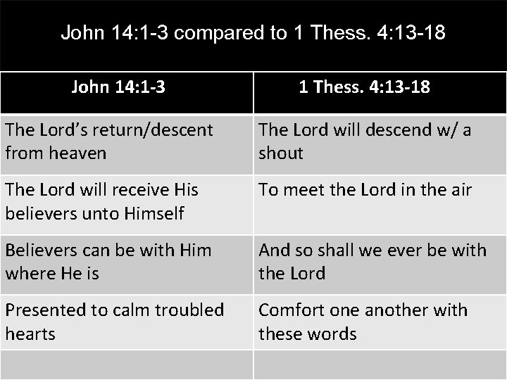 John 14: 1 -3 compared to 1 Thess. 4: 13 -18 John 14: 1