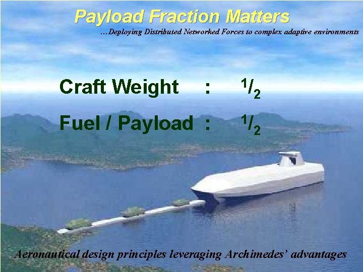 Payload Fraction Matters …Deploying Distributed Networked Forces to complex adaptive environments Craft Weight :