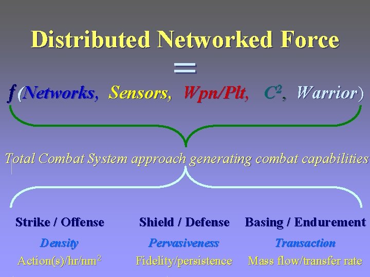 Distributed Networked Force = ƒ(Networks, Sensors, Wpn/Plt, C 2, Warrior) Total Combat System approach