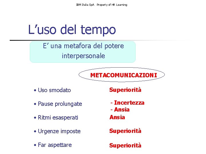 IBM Italia Sp. A Property of HR Learning L’uso del tempo E’ una metafora