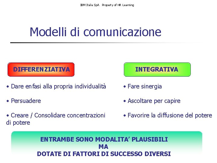 IBM Italia Sp. A Property of HR Learning Modelli di comunicazione DIFFERENZIATIVA INTEGRATIVA •